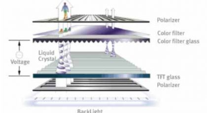 TFT LCD顯示技術(shù)